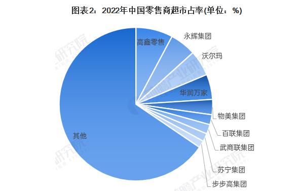 优沃森省钱超市加盟